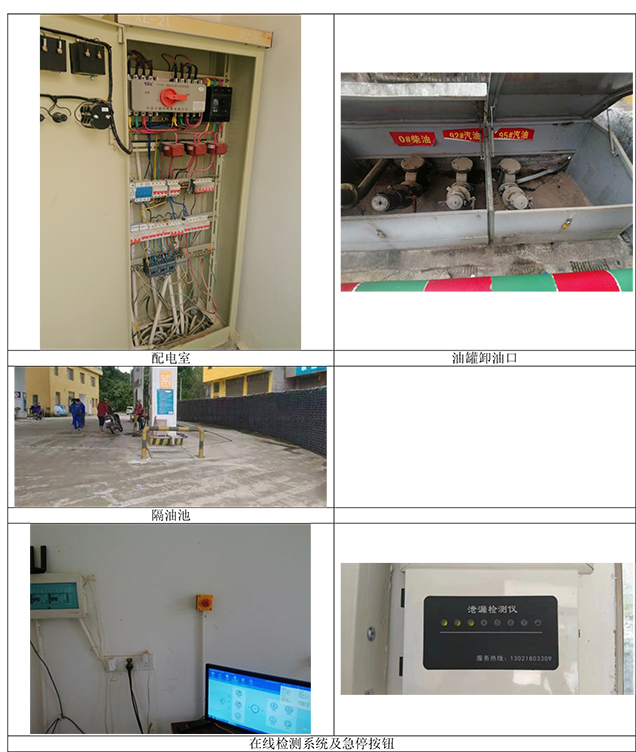 绿春县平河加油站安全现状评价